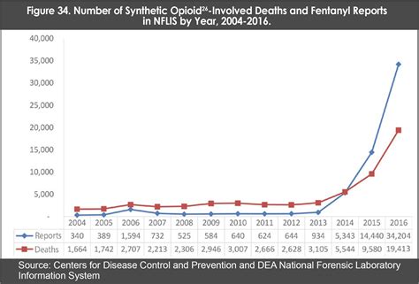 are opioids made in china here in the us